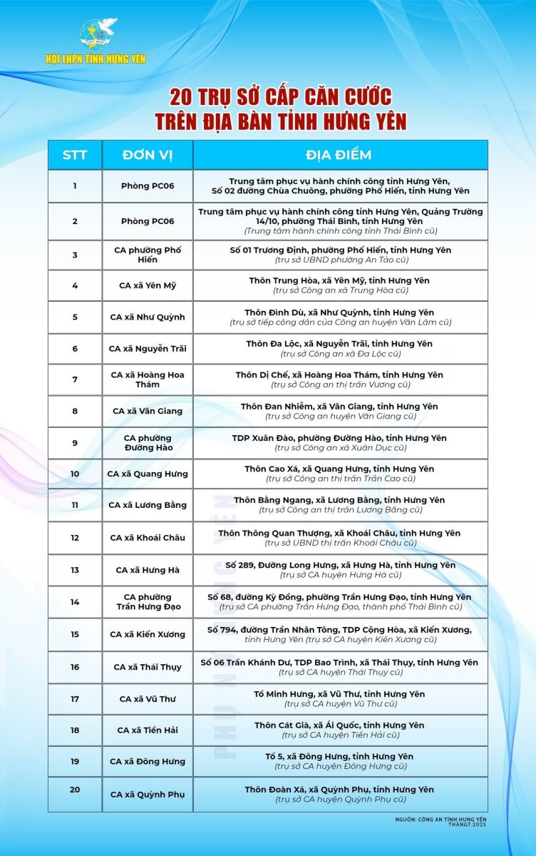 ĐỊA CHỈ 20 TRỤ SỞ CẤP CĂN CƯỚC CÔNG DÂN TRÊN ĐỊA BÀN TÌNH HƯNG YÊN